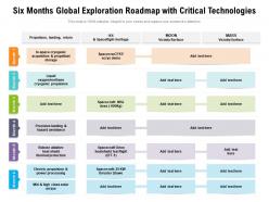 Six months global exploration roadmap with critical technologies