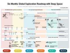 Six months global exploration roadmap with deep space