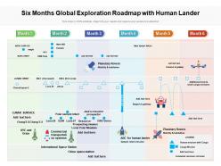 Six months global exploration roadmap with human lander