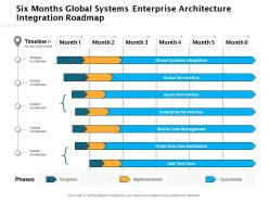 Six months global systems enterprise architecture integration roadmap