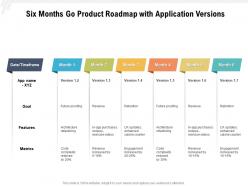 Six months go product roadmap with application versions