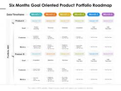 Six Months Goal Oriented Product Portfolio Roadmap