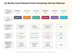 Six months goal oriented product roadmap with key releases