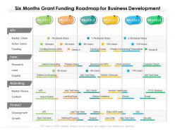 Six months grant funding roadmap for business development