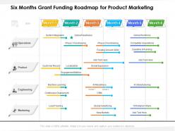 Six months grant funding roadmap for product marketing
