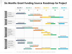 Six months grant funding source roadmap for project