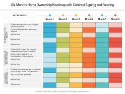 Six months home ownership roadmap with contract signing and funding