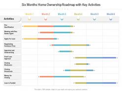 Six Months Home Ownership Roadmap With Key Activities