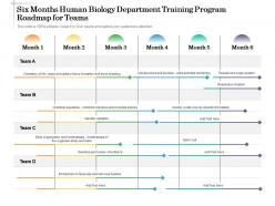 Six months human biology department training program roadmap for teams