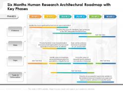 Six months human research architectural roadmap with key phases