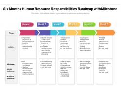 Six Months Human Resource Responsibilities Roadmap With Milestone