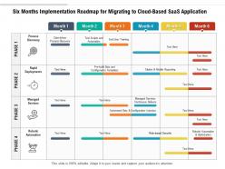 Six months implementation roadmap for migrating to cloud based saas application