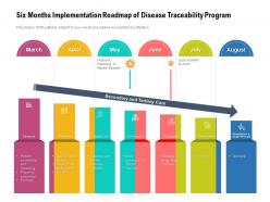 Six months implementation roadmap of disease traceability program