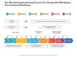 Six months implementing process for respectful workplace environment roadmap