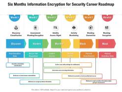 Six months information encryption for security career roadmap