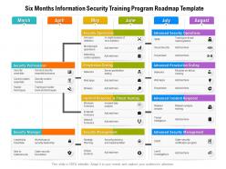 Six months information security training program roadmap template