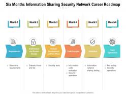 Six months information sharing security network career roadmap