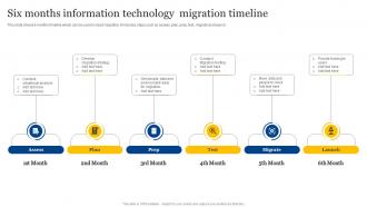 Six Months Information Technology Migration Timeline