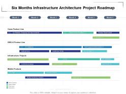 Six months infrastructure architecture project roadmap