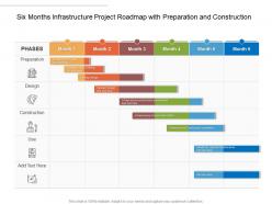 Six Months Infrastructure Project Roadmap With Preparation And Construction
