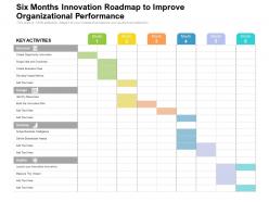 Six Months Innovation Roadmap To Improve Organizational Performance