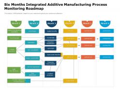 Six months integrated additive manufacturing process monitoring roadmap