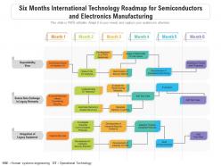 Six months international technology roadmap for semiconductors and electronics manufacturing
