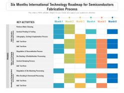 Six months international technology roadmap for semiconductors fabrication process