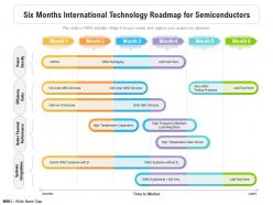 Six months international technology roadmap for semiconductors