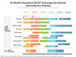 Six months international wlcsp technology and industrial semiconductors roadmap