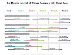 Six months internet of things roadmap with cloud data