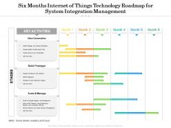 Six months internet of things technology roadmap for system integration management