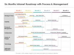 Six months intranet roadmap with process and management