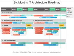 Six months it architecture roadmap