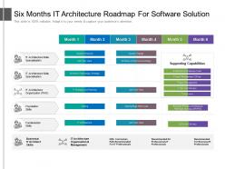 Six months it architecture roadmap for software solution