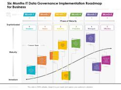 Six months it data governance implementation roadmap for business