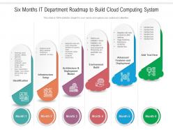 Six months it department roadmap to build cloud computing system