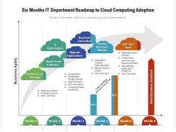 Six months it department roadmap to cloud computing adoption