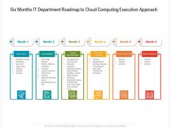 Six months it department roadmap to cloud computing execution approach
