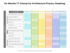 Six months it enterprise architecture process roadmap