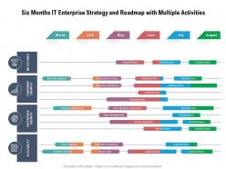 Six months it enterprise strategy and roadmap with multiple activities