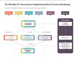Six months it governance implementation process roadmap