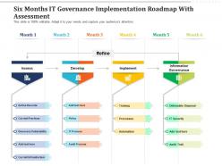 Six months it governance implementation roadmap with assessment