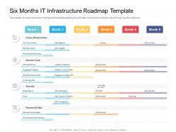Six Months IT Infrastructure Roadmap Timeline Powerpoint Template