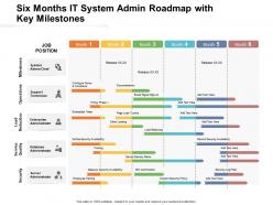 Six Months It System Admin Roadmap With Key Milestones
