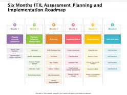Six months itil assessment planning and implementation roadmap