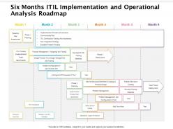 Six months itil implementation and operational analysis roadmap