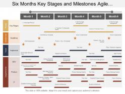 Six months key stages and milestones agile transformation timeline
