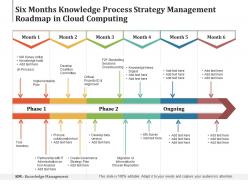 Six months knowledge process strategy management roadmap in cloud computing