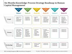 Six months knowledge process strategy roadmap in human capital management